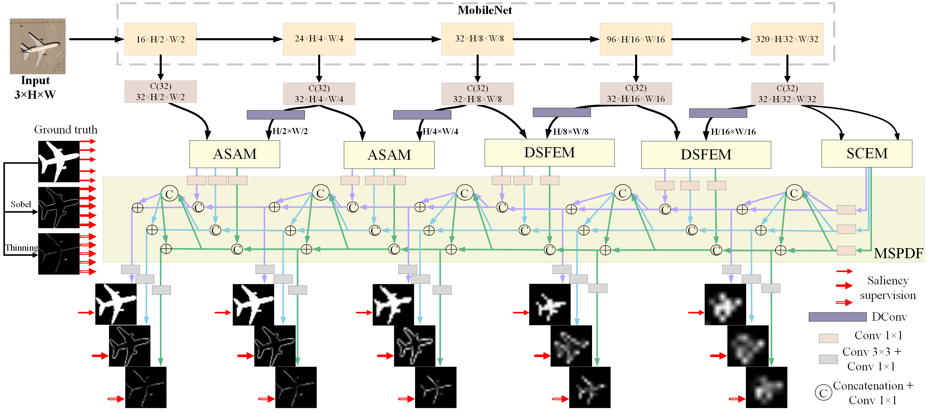 Model Architecture