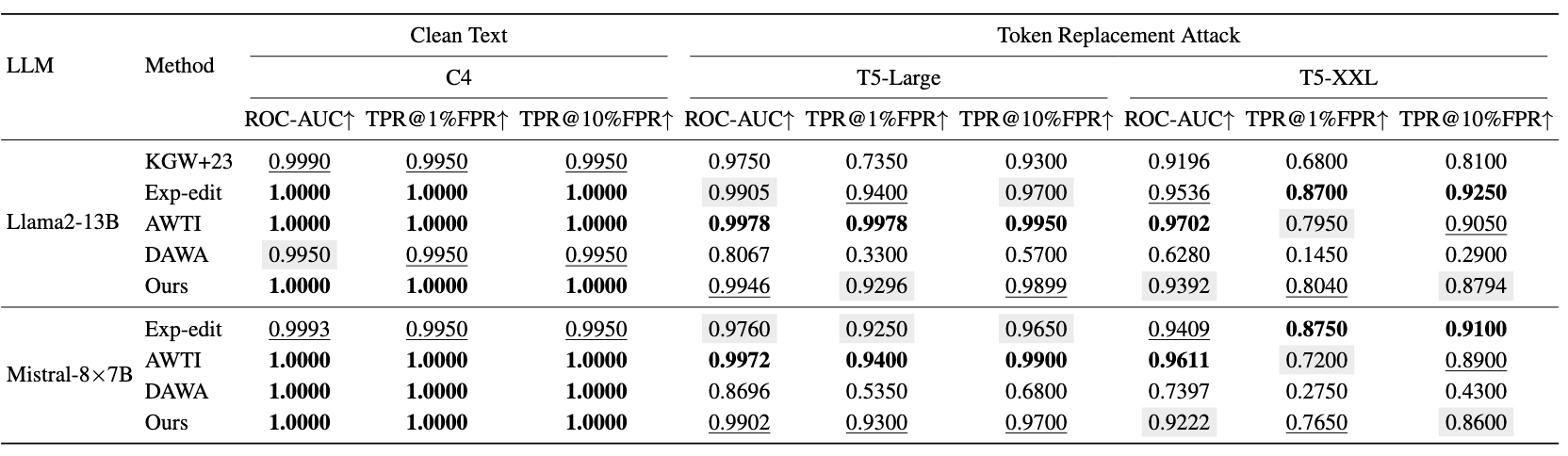 Detection Results