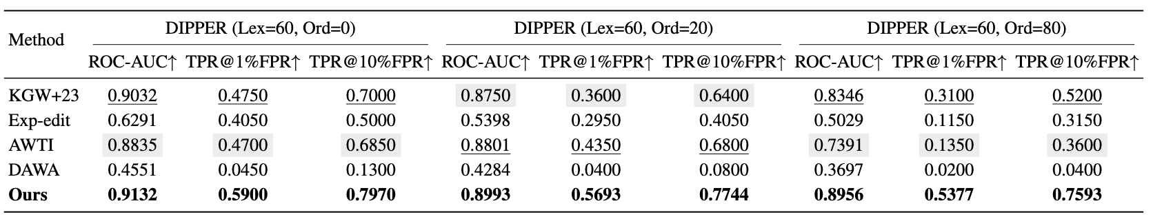 Robustness Results