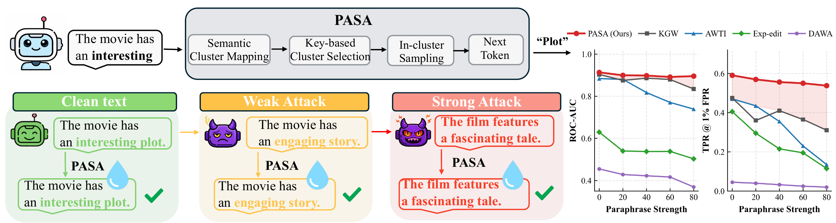 PASA Teaser