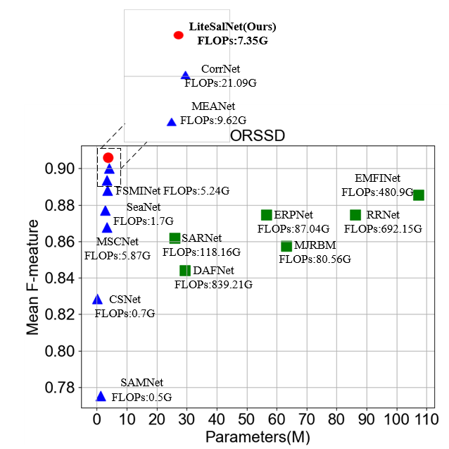 Salient Object Detection